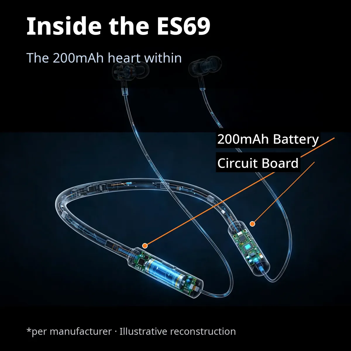 Hoco ES69 x-ray cutaway with leader-line callouts — Inside the ES69. The 200mAh heart within: 200mAh battery, circuit board. Per manufacturer, illustrative reconstruction.