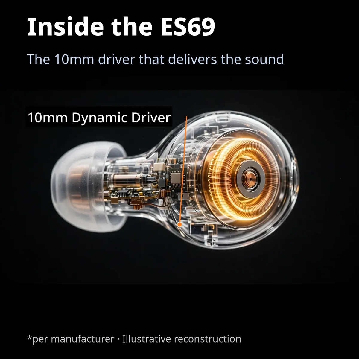 Hoco ES69 driver x-ray close-up — Inside the ES69. The 10mm driver that delivers the sound. 10mm dynamic driver. Per manufacturer, illustrative reconstruction.