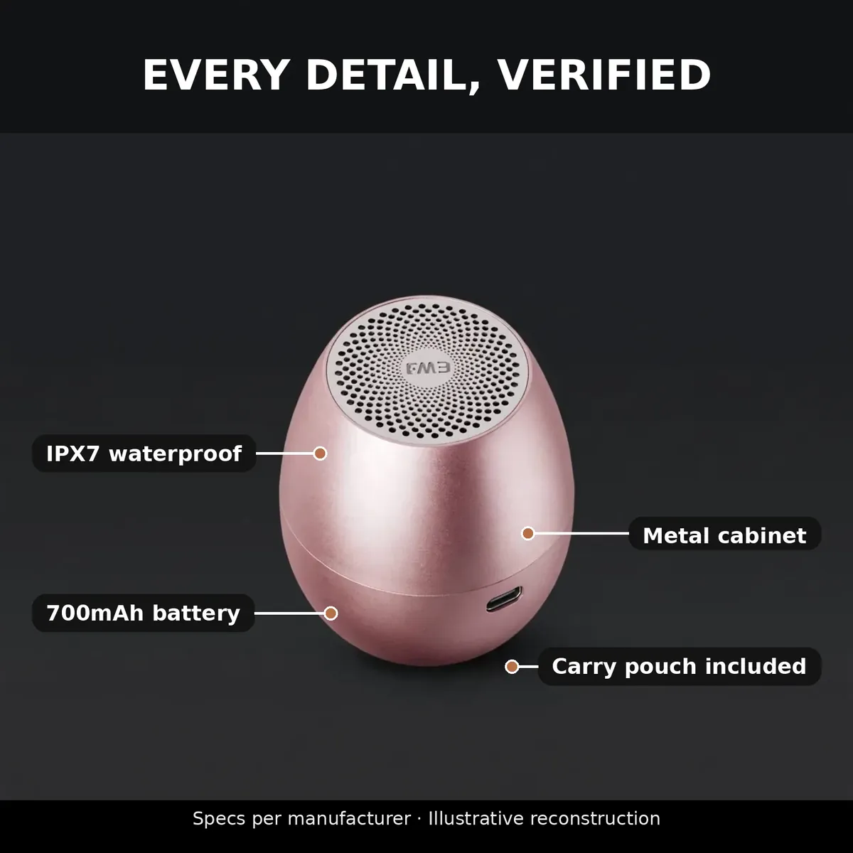 Ewa A106 Pro spec callout infographic showing the rose gold speaker with IPX7 waterproof, metal cabinet, 700mAh battery and carry pouch callouts