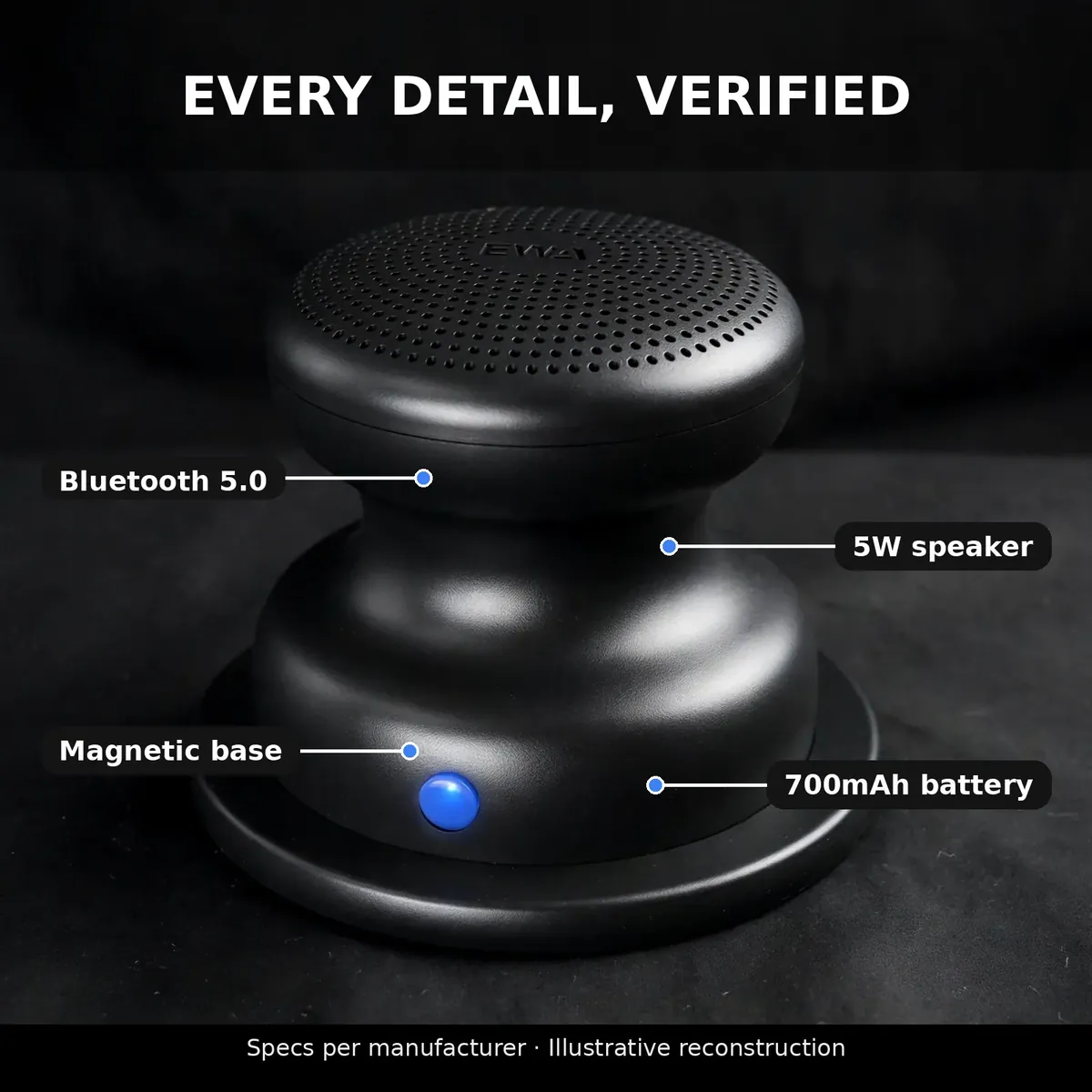 EWA A117 spec infographic — Every Detail, Verified. Callouts for Bluetooth 5.0, 5W speaker, magnetic base, 700mAh battery. Illustrative reconstruction.