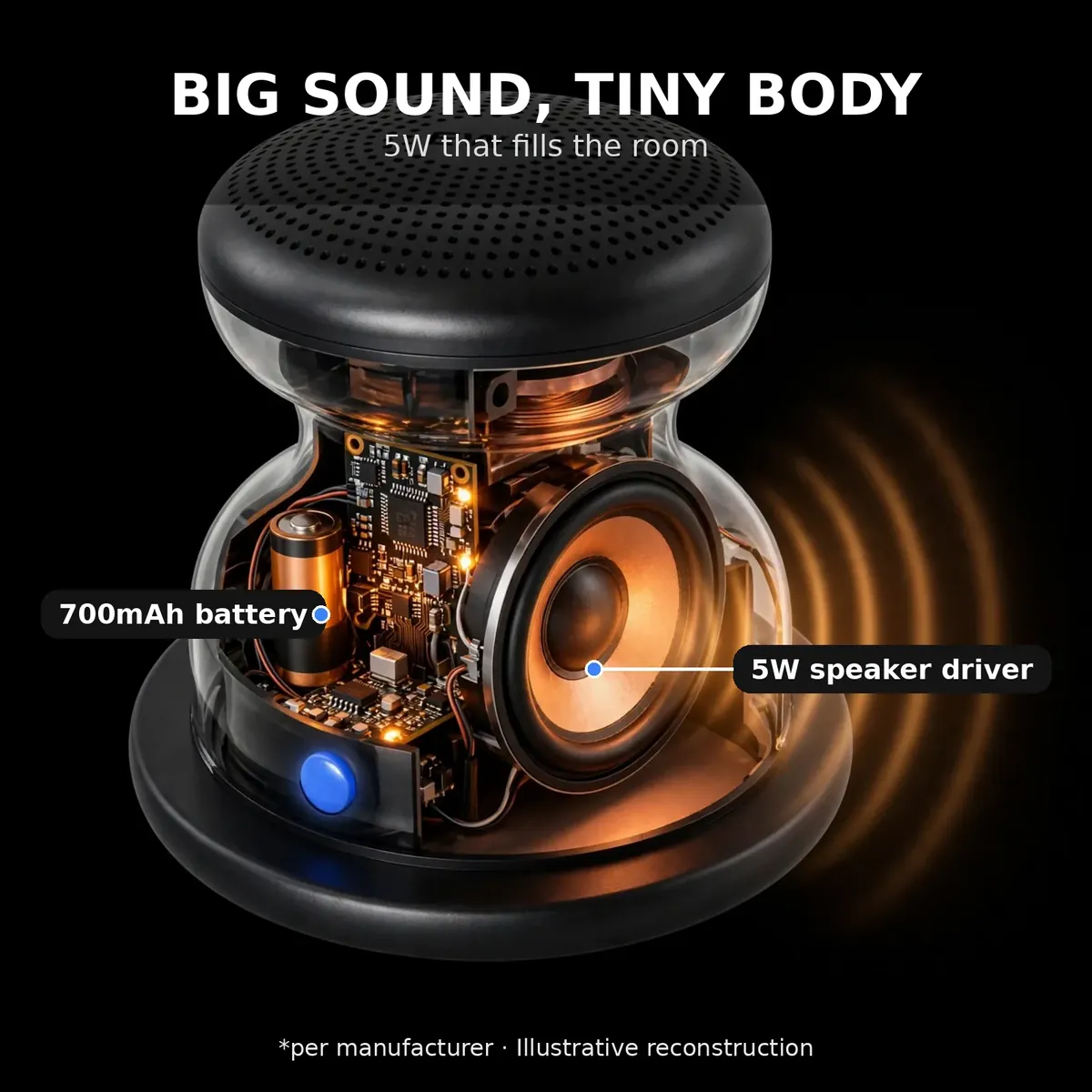 EWA A117 driver x-ray close-up — Big Sound, Tiny Body. 5W that fills the room. 5W speaker driver, 700mAh battery. Per manufacturer, illustrative reconstruction.