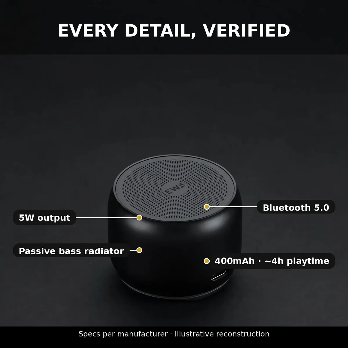 EWA A126 spec infographic — Every Detail, Verified. Callouts for 5W output, Bluetooth 5.0, passive bass radiator, 400mAh and ~4h playtime. Illustrative reconstruction.