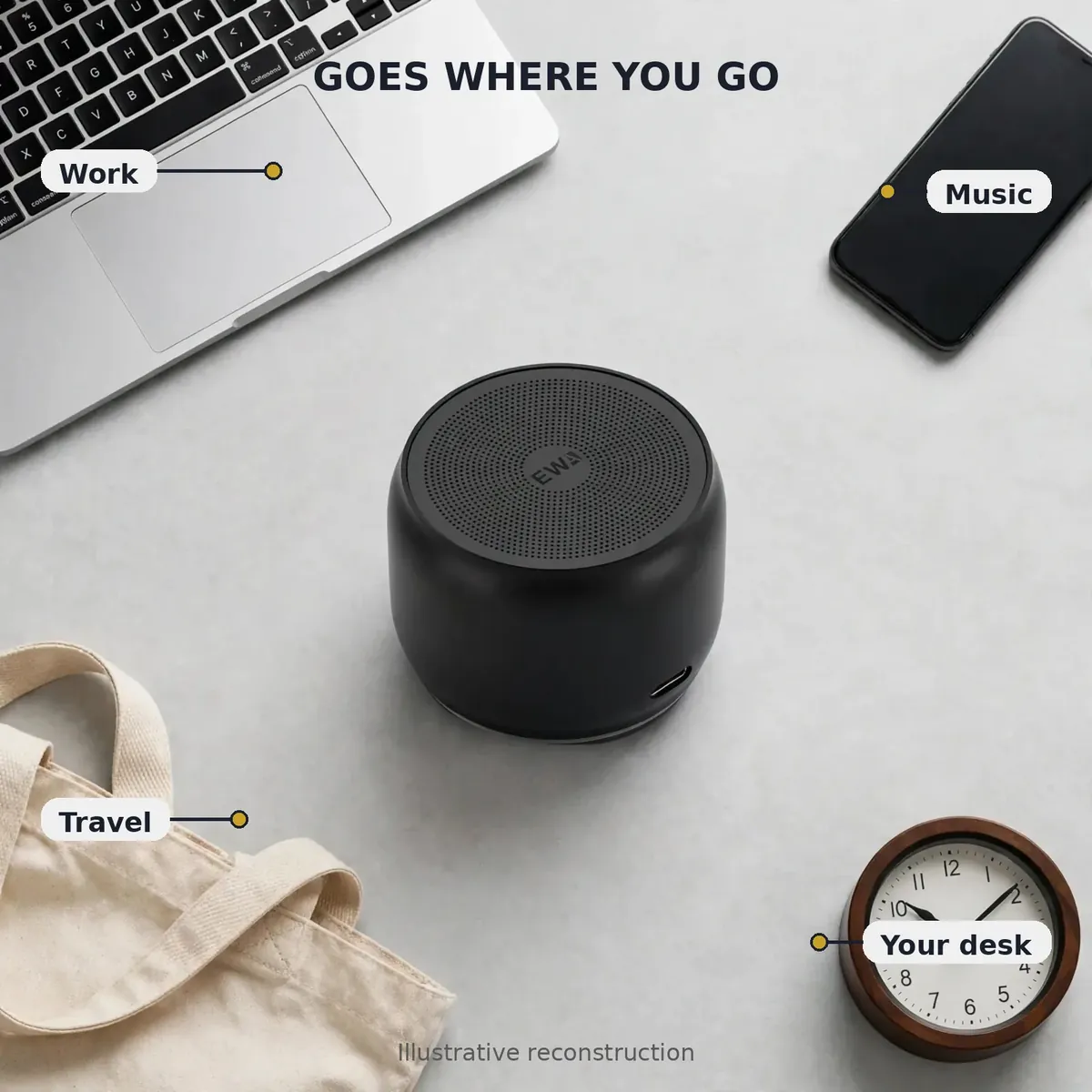 EWA A126 usage infographic — Goes Where You Go. Usage labels: work, music, travel, your desk. Illustrative reconstruction.