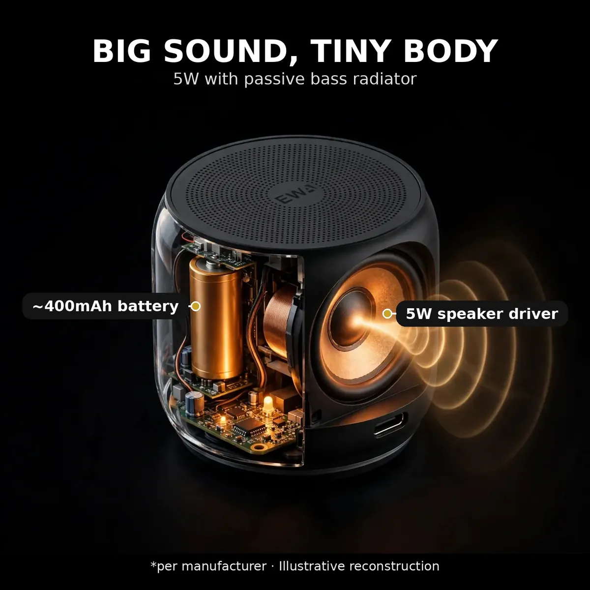 EWA A126 driver x-ray close-up — Big Sound, Tiny Body. 5W with passive bass radiator, ~400mAh battery, 5W speaker driver. Per manufacturer, illustrative reconstruction.