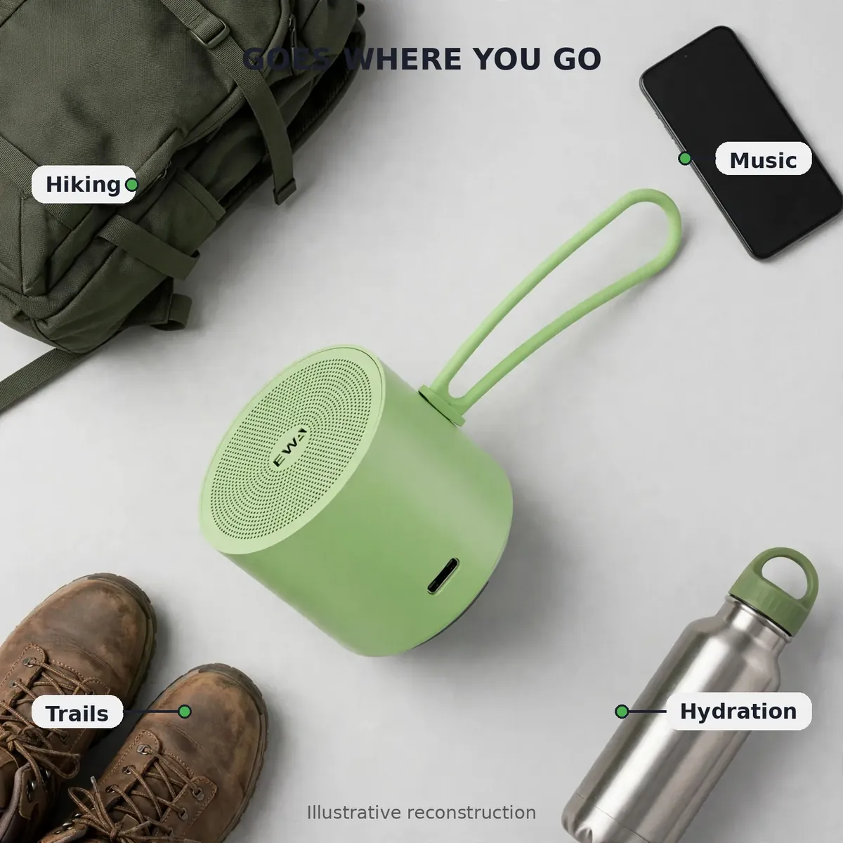 EWA A127 usage infographic — Goes Where You Go. Usage labels: hiking, music, trails, hydration. Illustrative reconstruction.