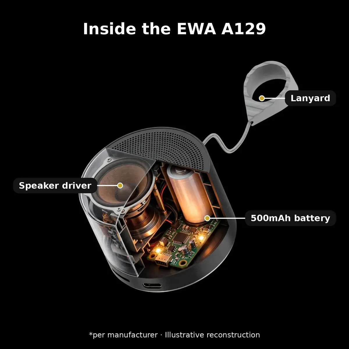 EWA A129 x-ray hero showing driver, 500mAh battery and control board glowing inside the body