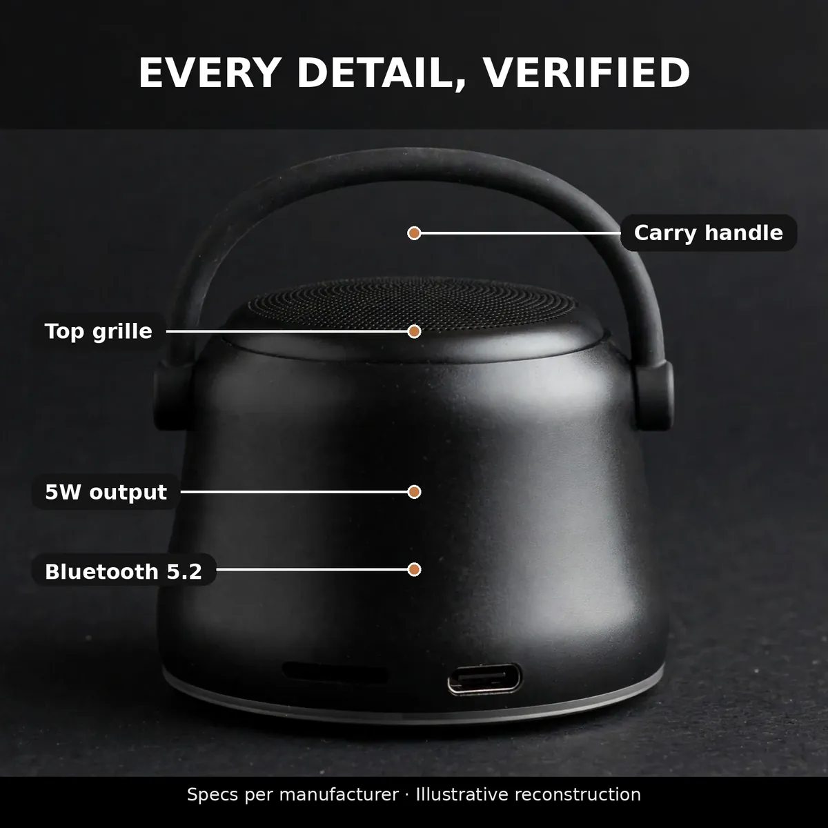 EWA A20 spec infographic — Every Detail, Verified. Callouts for carry handle, top grille, 5W output, Bluetooth 5.2. Illustrative reconstruction.