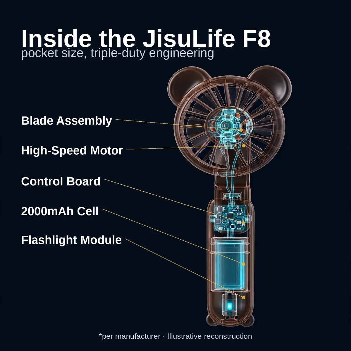 Inside the Jisulife F8 hand fan — illustrative cutaway diagram