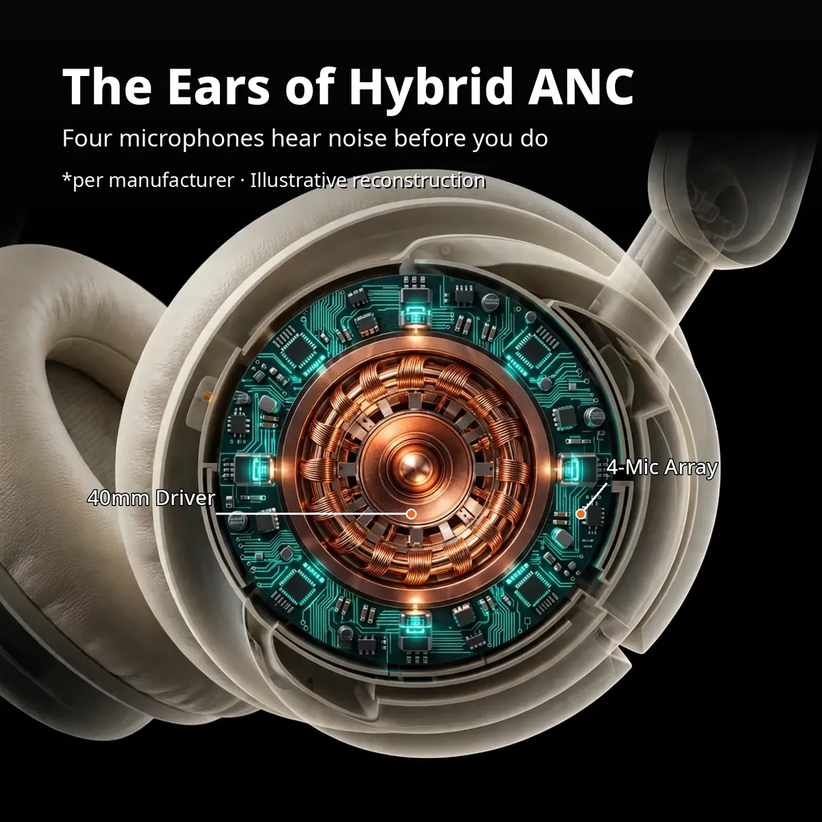 HiFuture Future Tour X x-ray close-up of the mic array and driver — The Ears of Hybrid ANC. Four microphones hear noise before you do. Illustrative reconstruction.