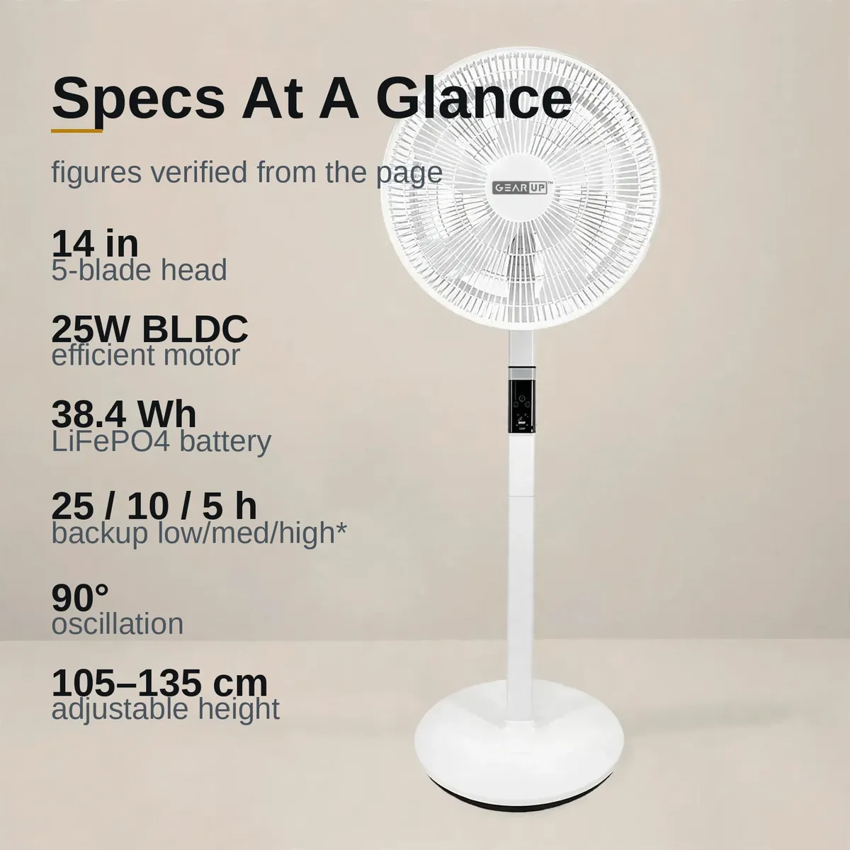 GearUP GP90 technical specifications summary card