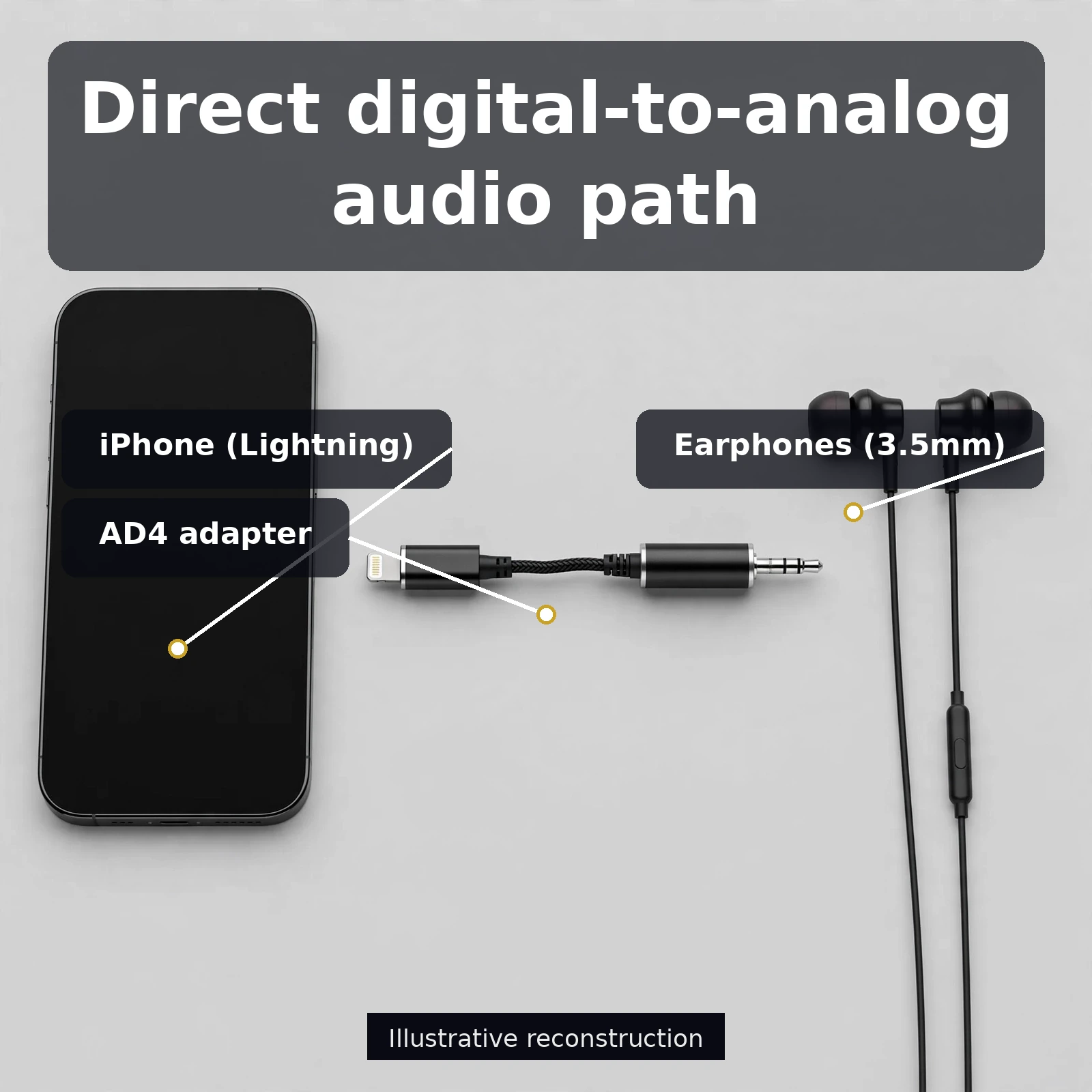 GEEOO AD4 adapter daily use
