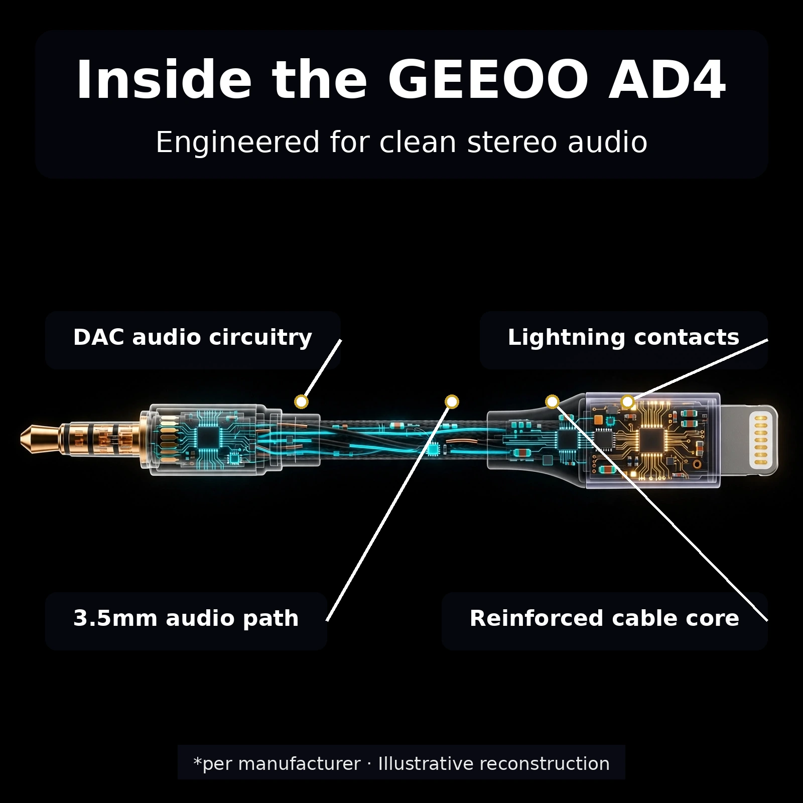 GEEOO AD4 adapter and packaging