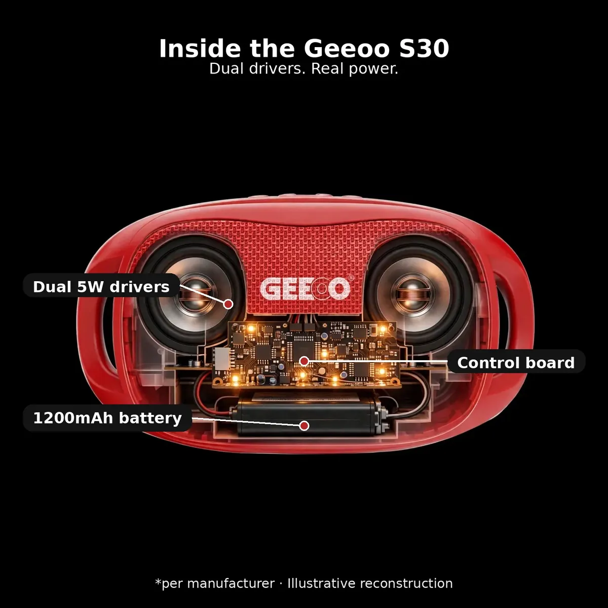GEEOO S30 x-ray view — dual 5W drivers, control board, 1200mAh battery