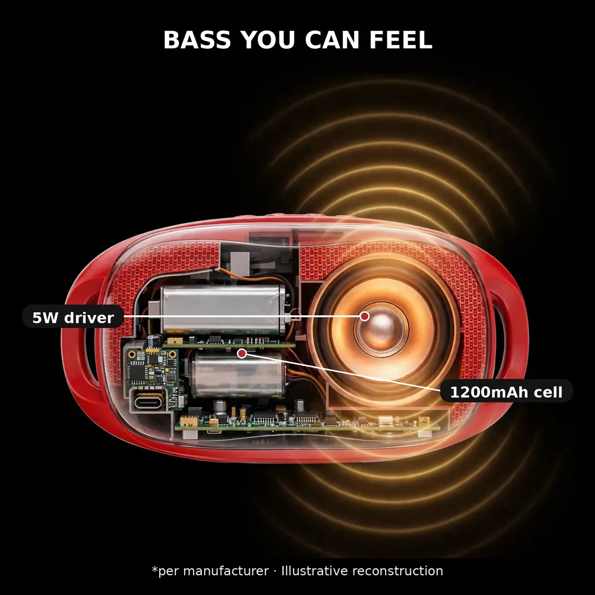 GEEOO S30 driver close-up — 5W driver and 1200mAh cell, bass you can feel