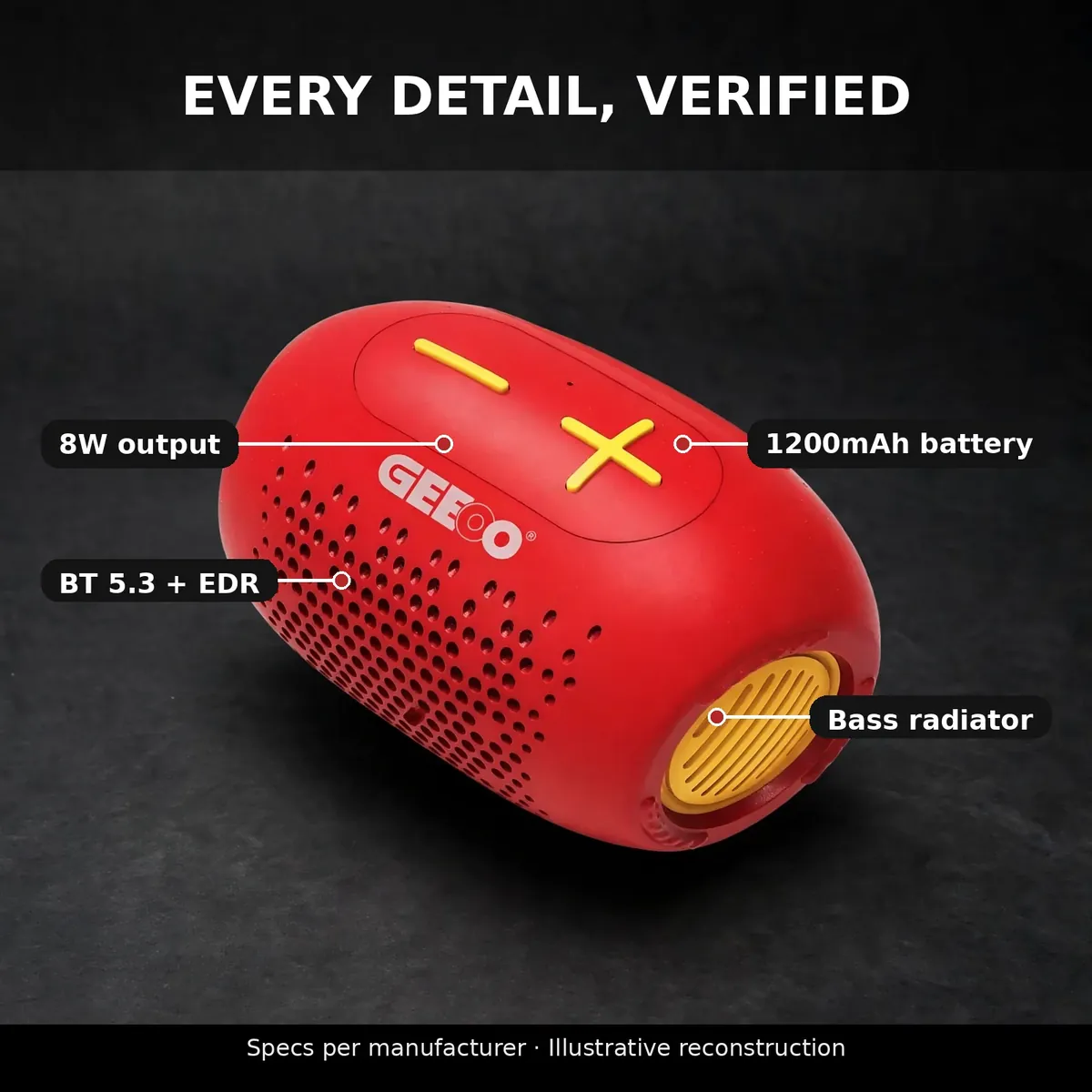 GEEOO S40 specification summary card with verified 8W, Bluetooth 5.3 and 1200mAh callouts