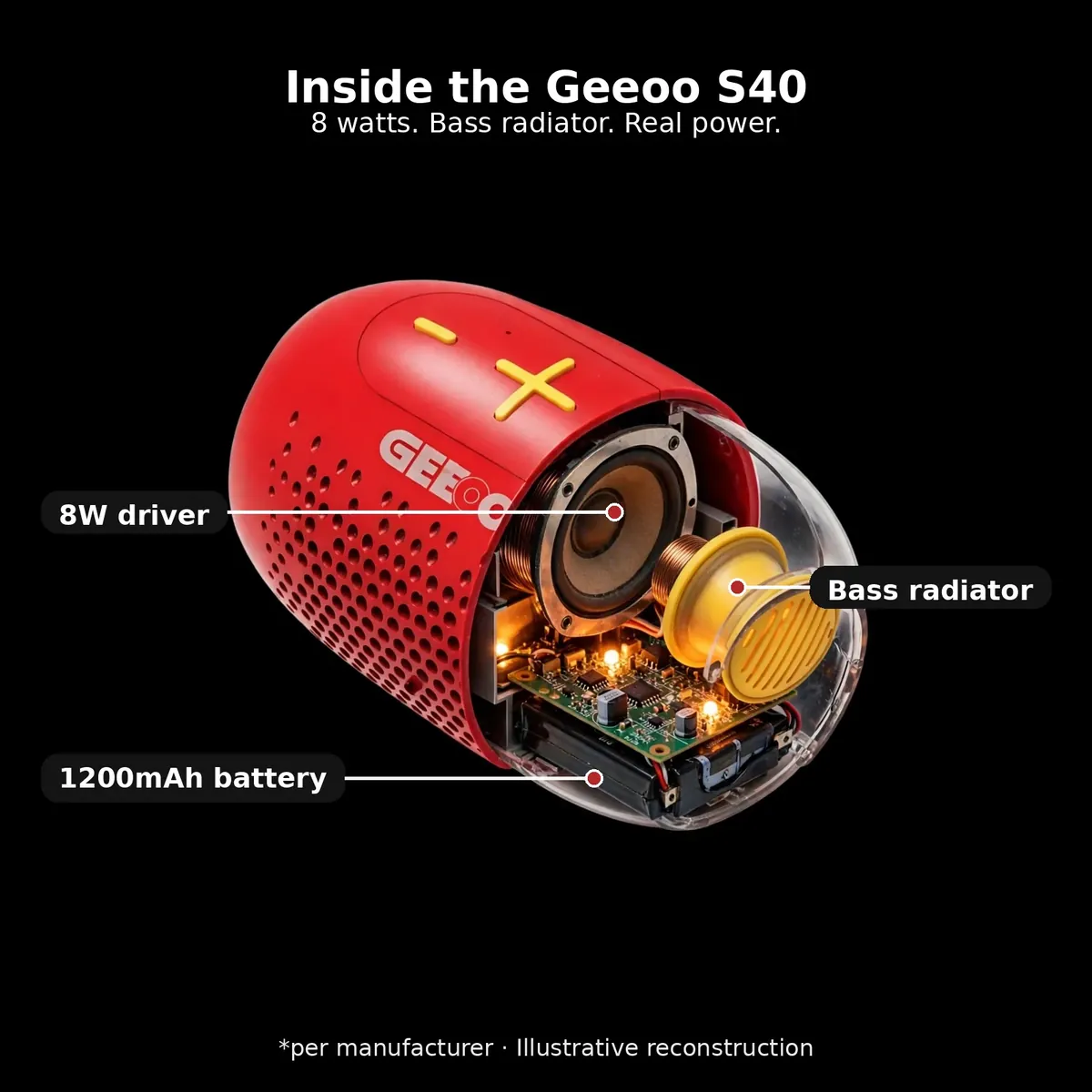 Illustrative x-ray of the GEEOO S40 revealing the 8W driver, bass radiator and 1200mAh battery