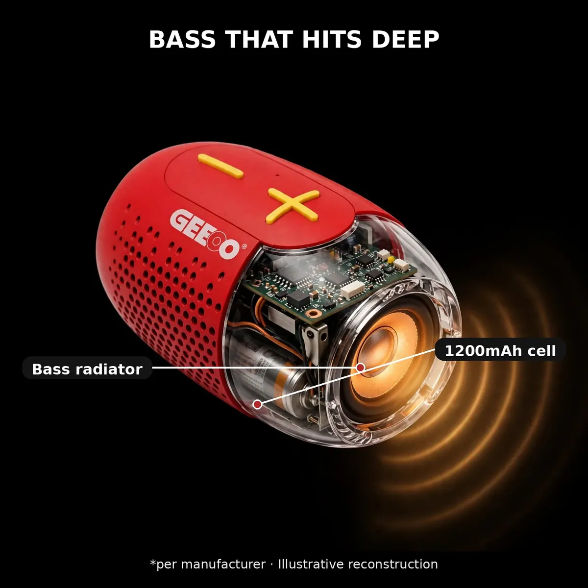 Close-up illustrative x-ray of the GEEOO S40 bass radiator and 1200mAh cell