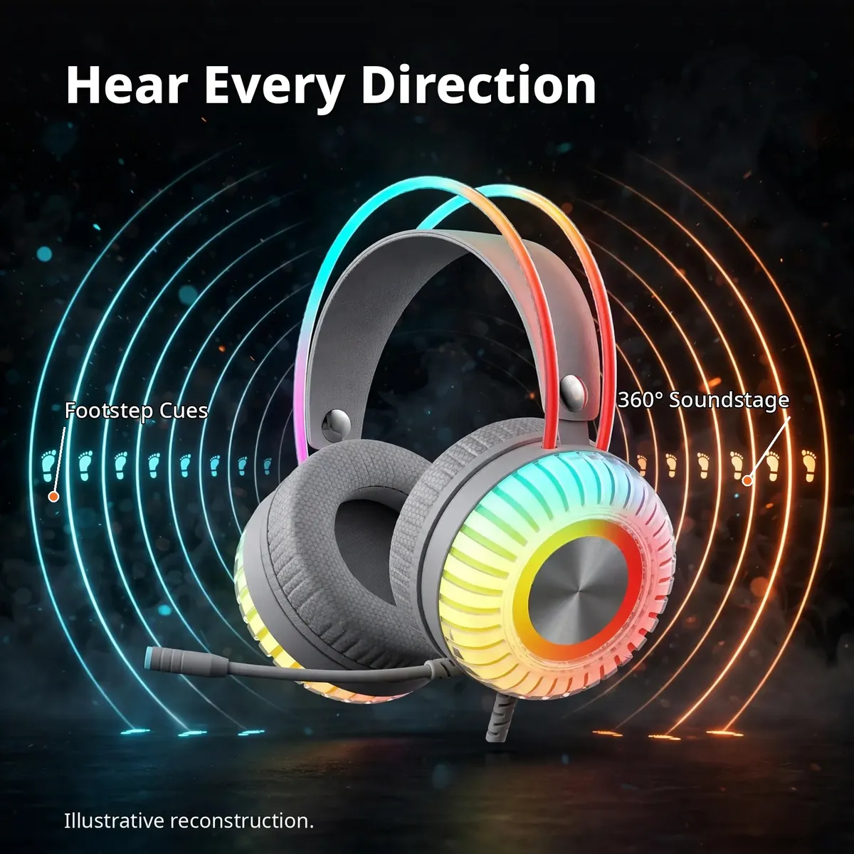 HAVIT H2046U infographic showing the headset with 7.1 positional sound arcs around it — positional audio flowing from every direction. Illustrative reconstruction.