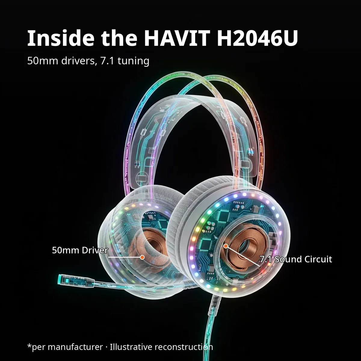HAVIT H2046U x-ray cutaway of the headset showing glowing 50mm drivers and the 7.1 sound circuit with leader-line callouts — Inside the HAVIT H2046U. 50mm drivers, 7.1 tuning. Illustrative reconstruction.