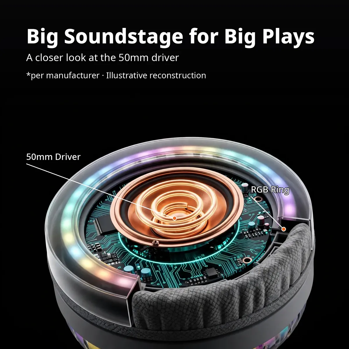 HAVIT H2046U x-ray close-up of a glowing 50mm driver — 50mm Drivers. Big soundstage for big plays. Illustrative reconstruction.