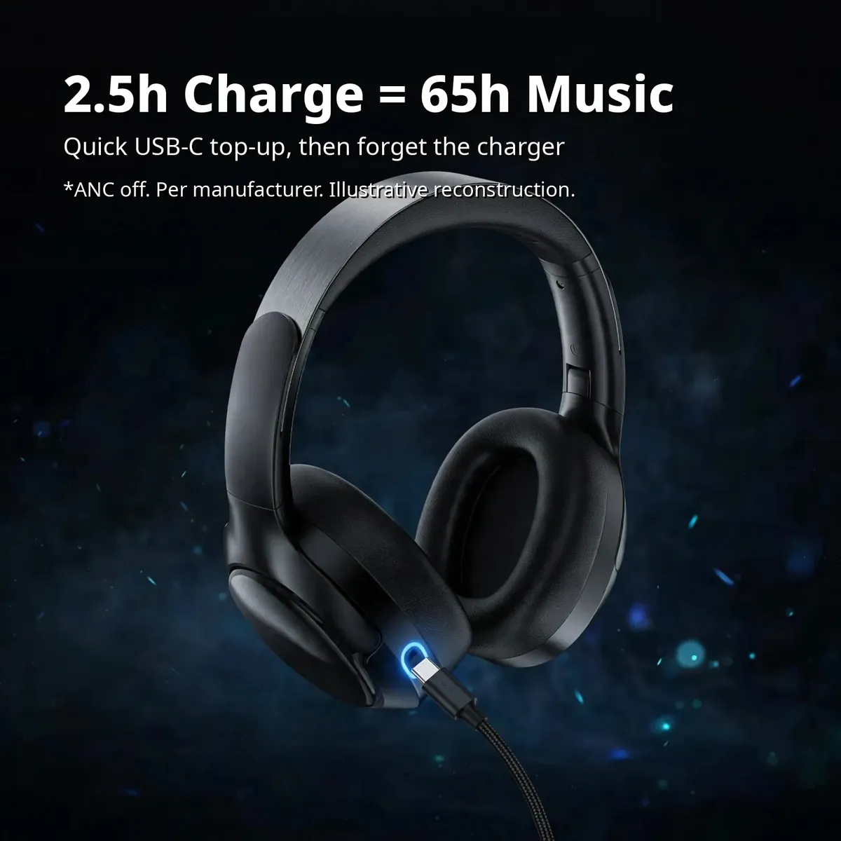 ACEFAST H5 charging infographic showing the headset with a USB-C cable plugged in — 2.5h Charge = 65h Music. Quick USB-C top-up, then forget the charger. Illustrative reconstruction.
