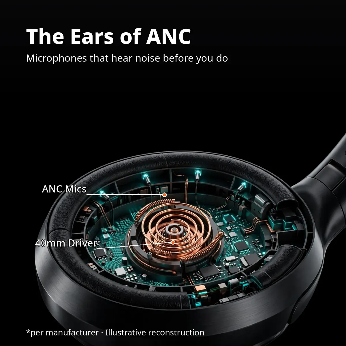 ACEFAST H5 x-ray close-up of the earcup internals showing the driver and ANC mics — The Ears of ANC. Microphones that hear noise before you do: ANC mics, 40mm driver. Illustrative reconstruction.