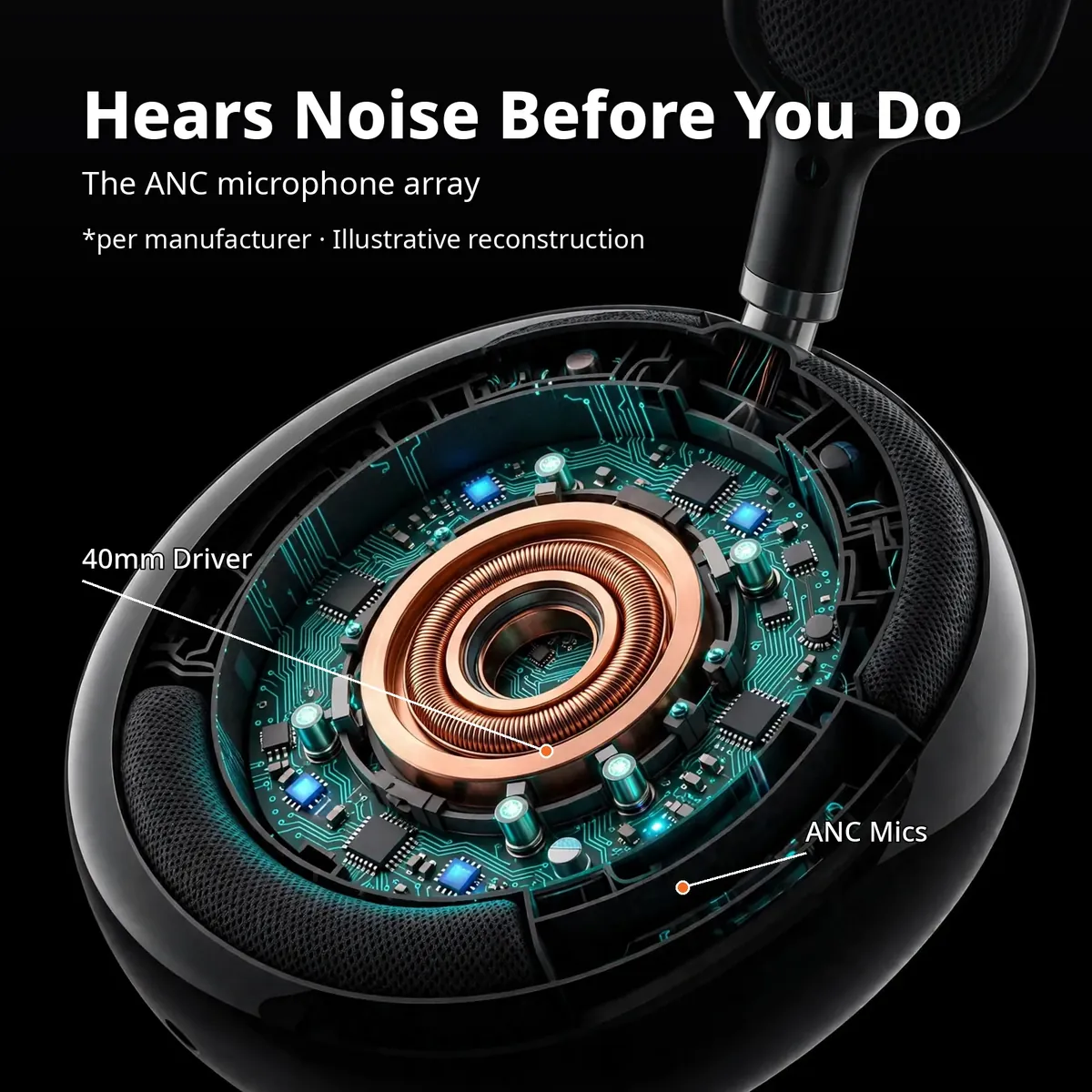 Hoco W100 Shadow driver and mic x-ray close-up — Hears Noise Before You Do. ANC mic array, 40mm driver. Per manufacturer. Illustrative reconstruction.