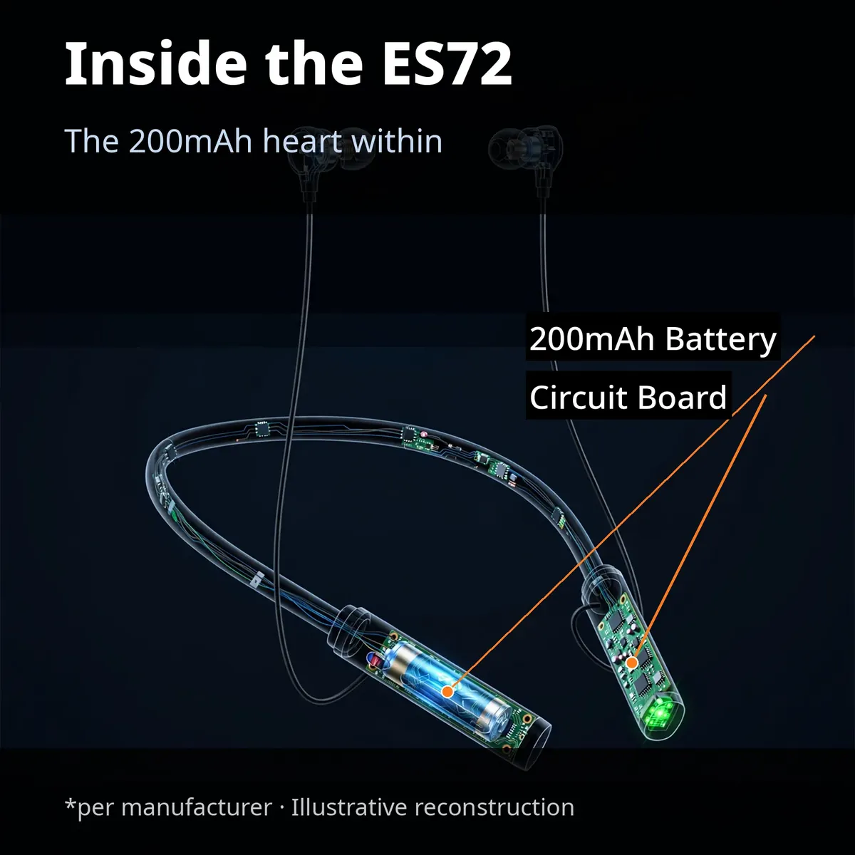 Hoco ES72 x-ray cutaway — Inside the ES72. The 200mAh heart within; 200mAh battery and circuit board callouts. Per manufacturer, illustrative reconstruction.