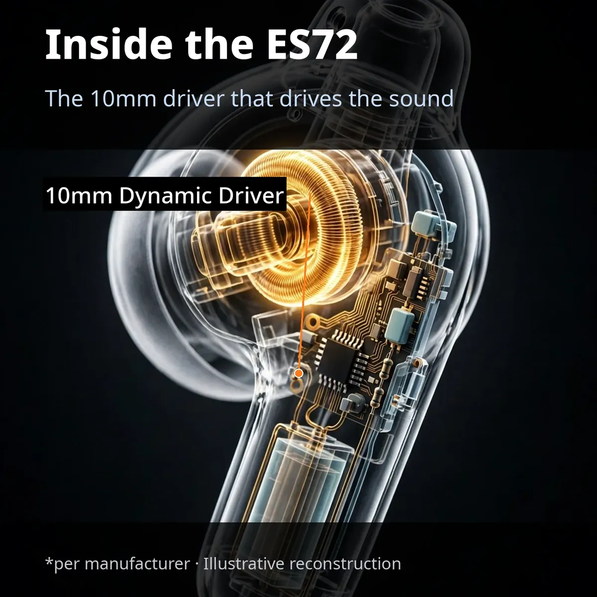 Hoco ES72 driver x-ray close-up — the 10mm driver that drives the sound. 10mm dynamic driver. Per manufacturer, illustrative reconstruction.