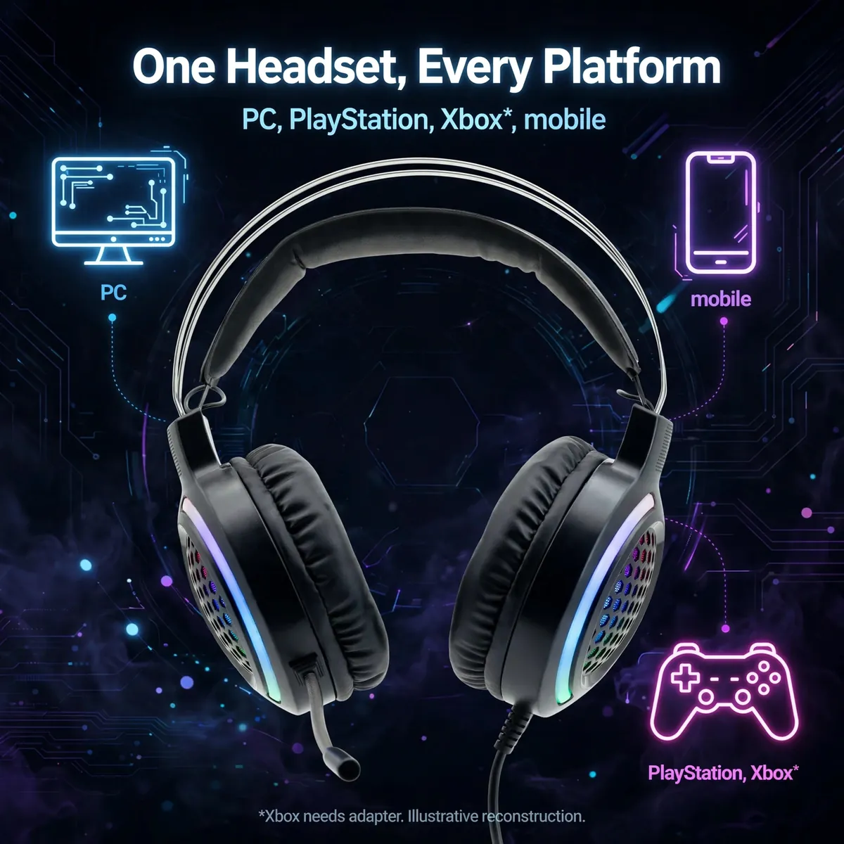 Hoco ESD03 platform infographic with PC, console, and phone icons — One Headset, Every Platform. PC, PlayStation, Xbox adapter, mobile. Illustrative reconstruction.