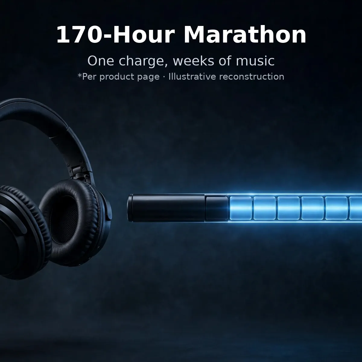 Hoco ESD35 Pro battery infographic with a long glowing battery bar — 170-Hour Marathon. One charge, weeks of music. Illustrative reconstruction.