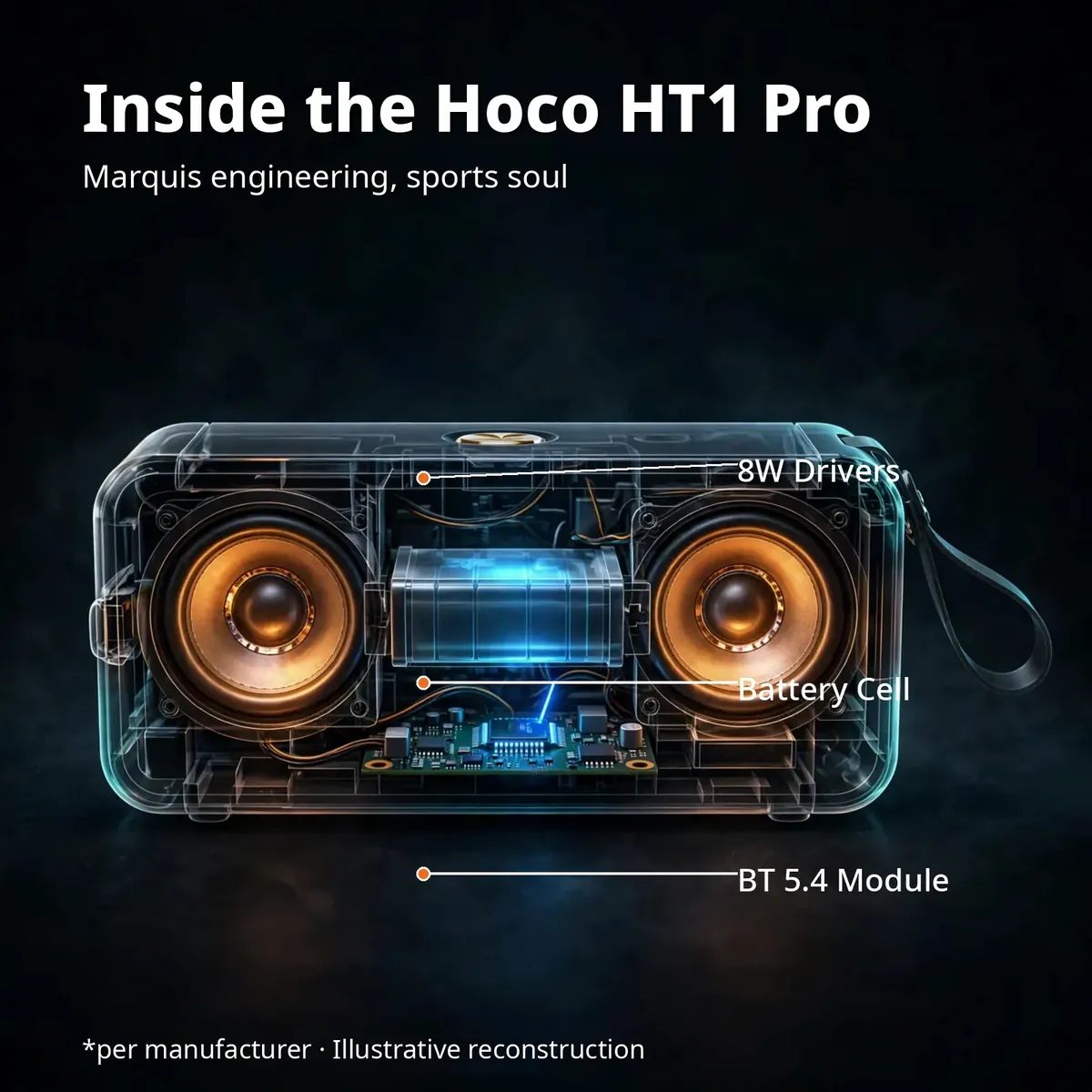 Illustrative x-ray cutaway of the Hoco HT1 Pro revealing dual 8W drivers, battery cell and Bluetooth 5.4 module