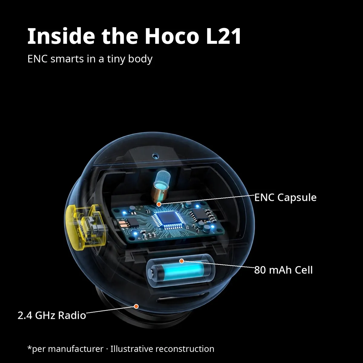 Hoco L21 x-ray cutaway of the round button microphone showing the glowing ENC capsule, 80 mAh cell and 2.4 GHz radio with leader-line callouts — Inside the Hoco L21. ENC smarts in a tiny body. Illustrative reconstruction.