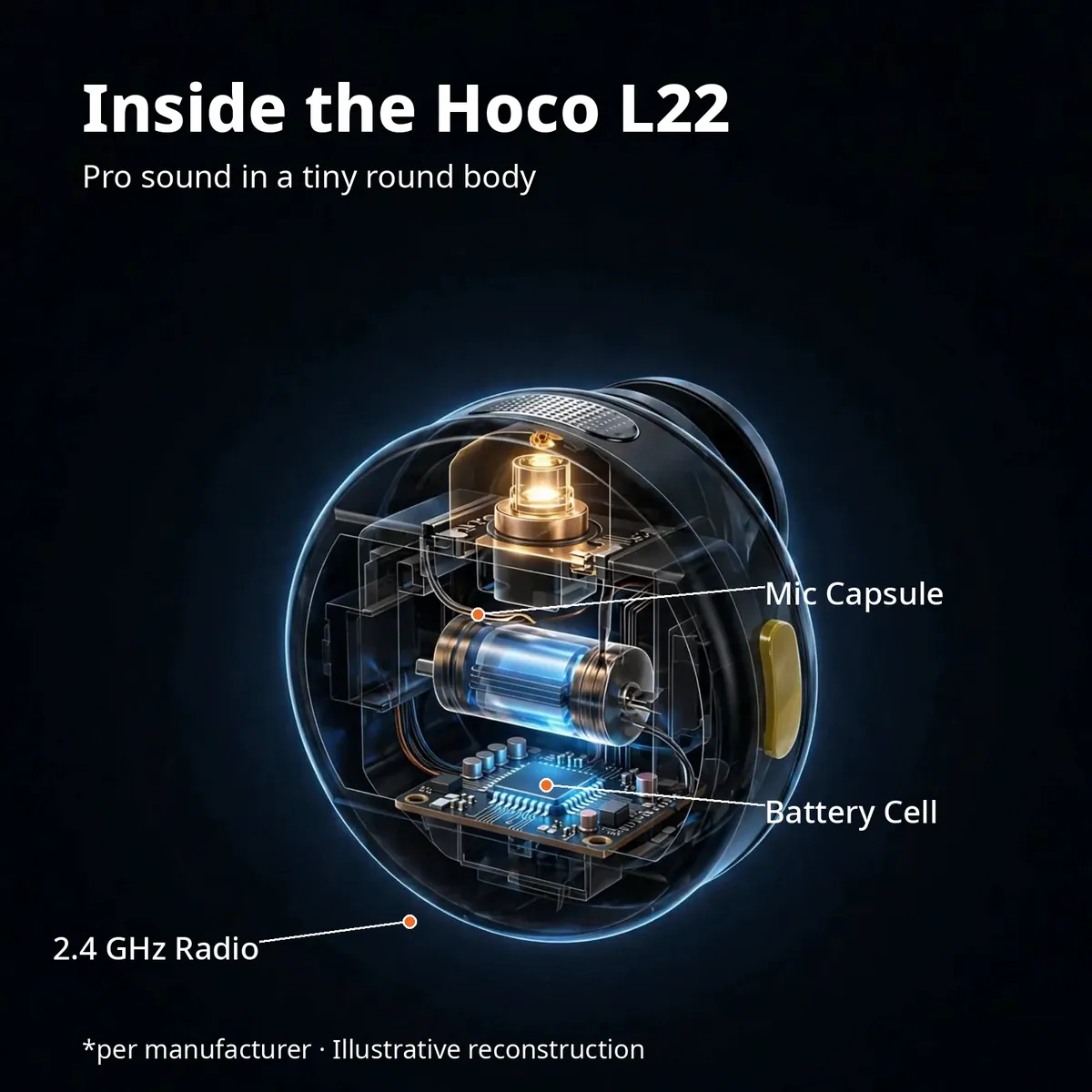 Hoco L22 x-ray style mic cutaway with callouts for mic capsule, battery cell and 2.4 GHz radio — illustrative reconstruction