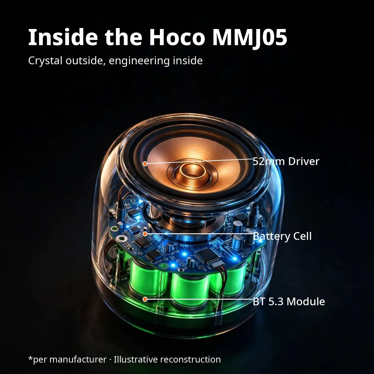 Hoco MMJ05 x-ray style cutaway with callouts for the 52mm driver, battery cell and BT 5.3 module