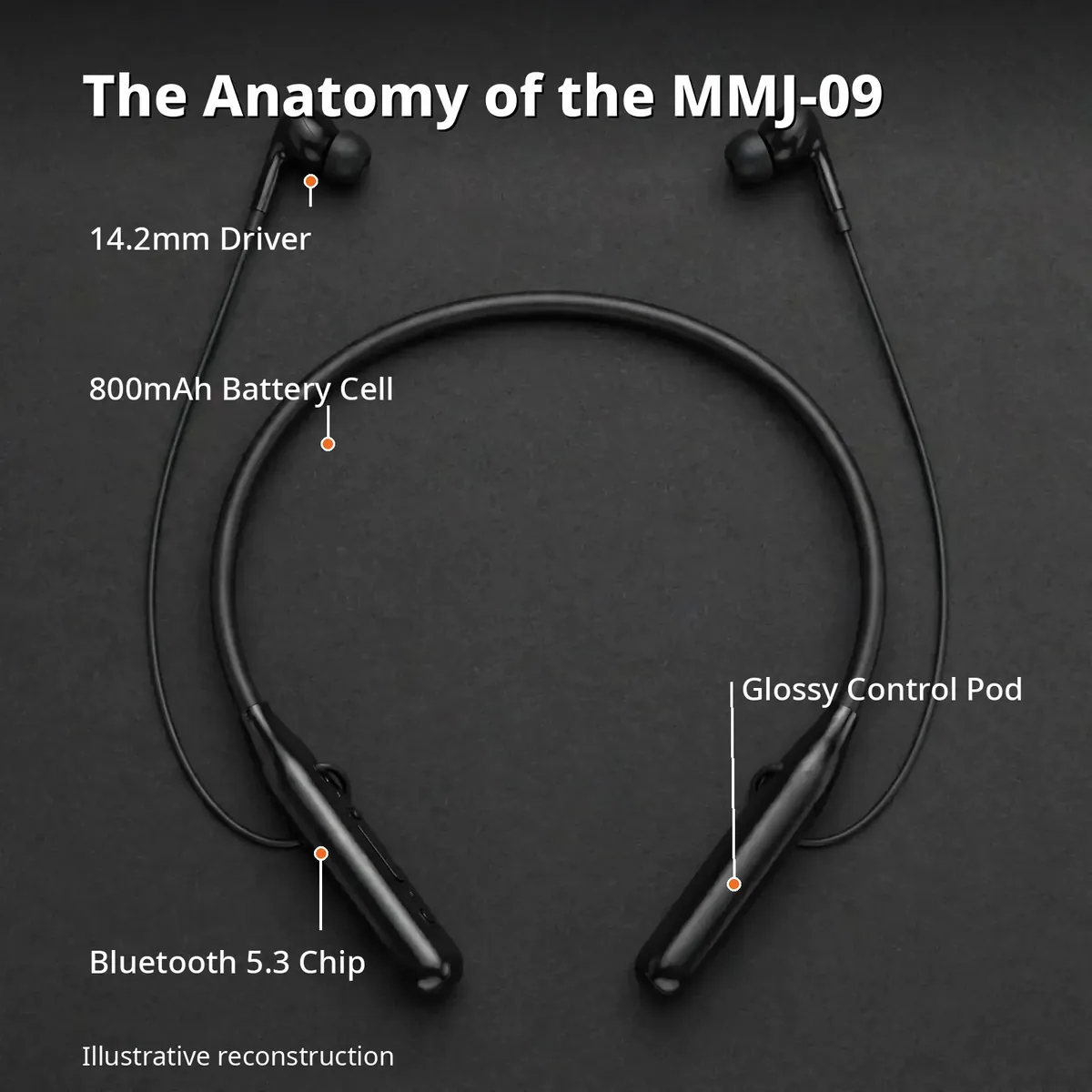 Hoco MMJ-09 anatomy infographic — 14.2mm driver, 800mAh battery cell, glossy control pod, Bluetooth 5.3 chip. Illustrative reconstruction.