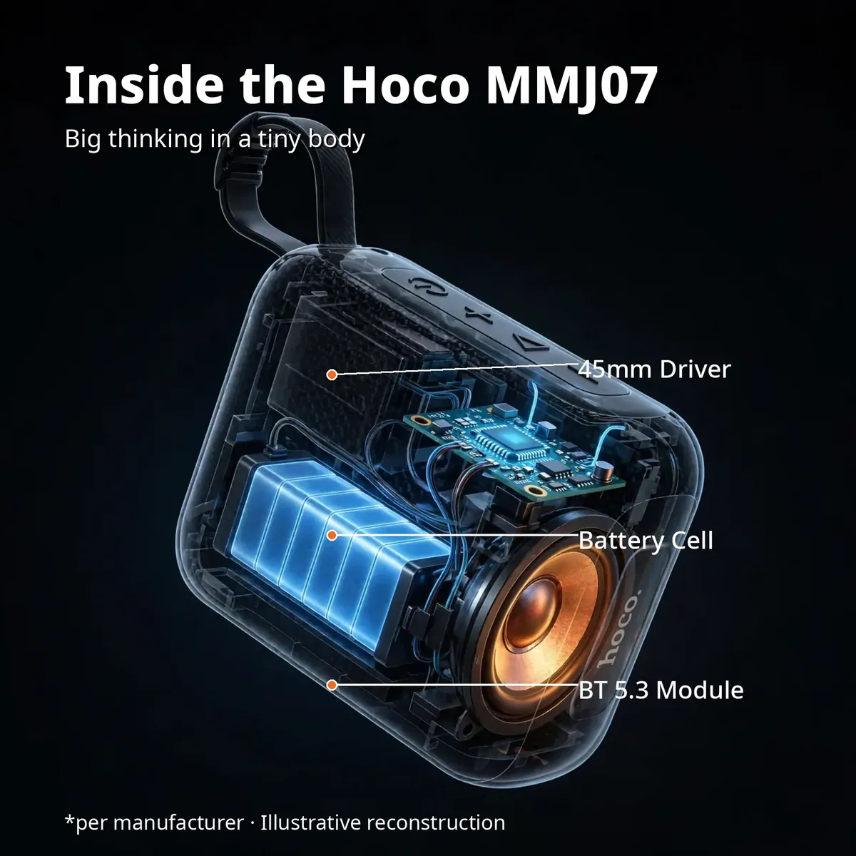 Illustrative x-ray of the Hoco MMJ07 revealing the 45mm driver, battery cell and BT 5.3 module