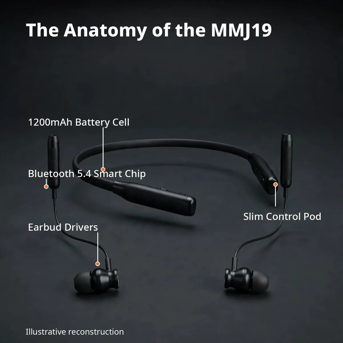 Hoco MMJ19 anatomy infographic — The Anatomy of the MMJ19, with callouts for 1200mAh battery cell, Bluetooth 5.4 smart chip, earbud drivers, slim control pod. Illustrative reconstruction.