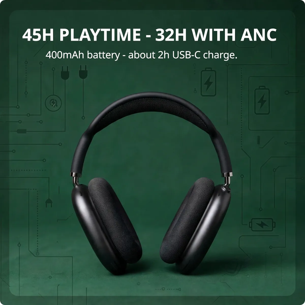 Hoco W65 Plus battery card on a deep-green backdrop — 45H Playtime, 32H with ANC. 400mAh battery, about 2h USB-C charge.