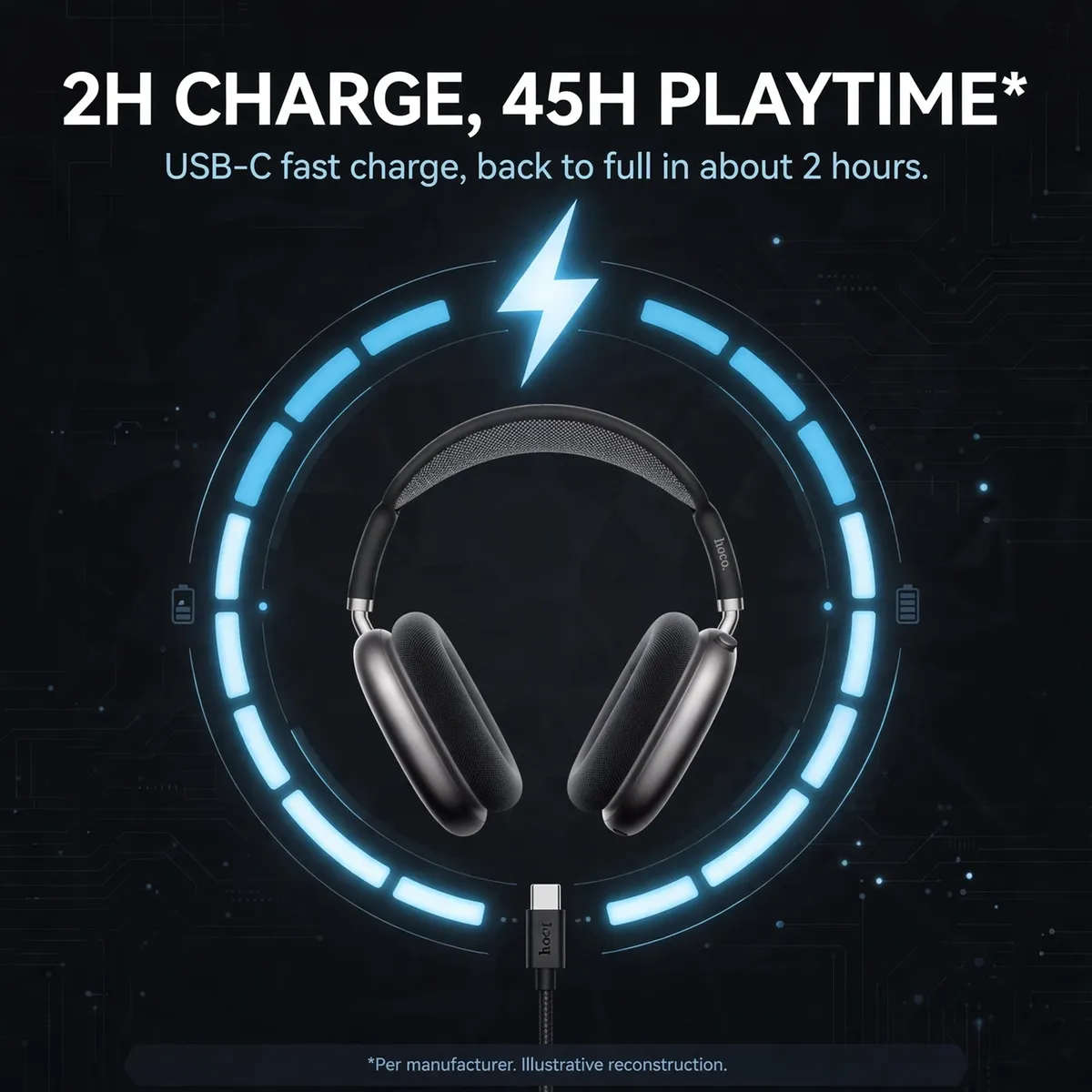Hoco W65 Plus charging infographic — 2H charge, 45H playtime, USB-C. Per manufacturer. Illustrative reconstruction.