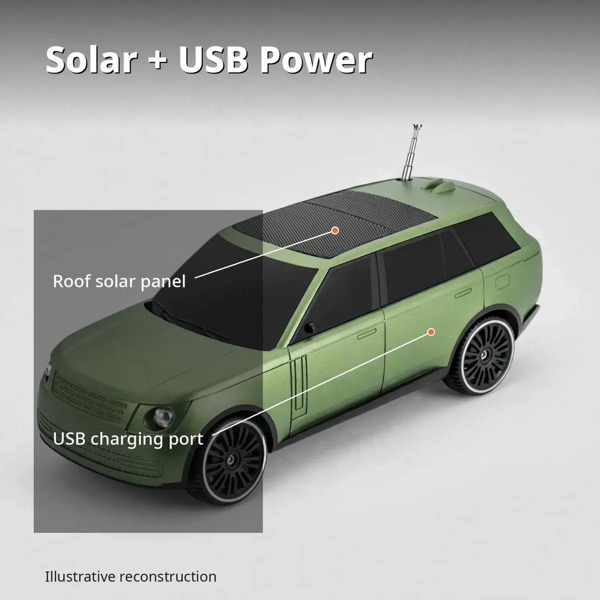 Kisonli B3 solar and USB power infographic with roof solar panel and USB charging port callouts