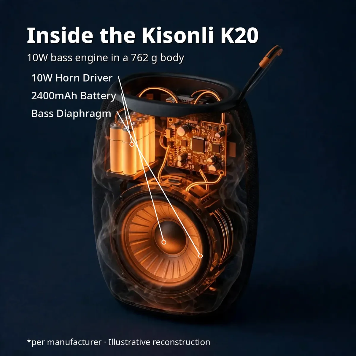 Kisonli K20 x-ray style cutaway with callouts for the 10W horn driver, 2400mAh battery and bass diaphragm
