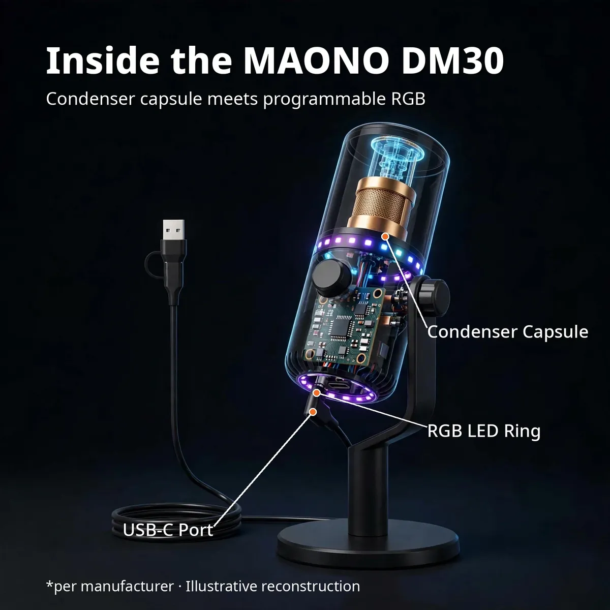 Maono DM30 x-ray cutaway showing the glowing condenser capsule and RGB light ring with leader-line callouts — Inside the MAONO DM30. Condenser capsule meets programmable RGB. Illustrative reconstruction.