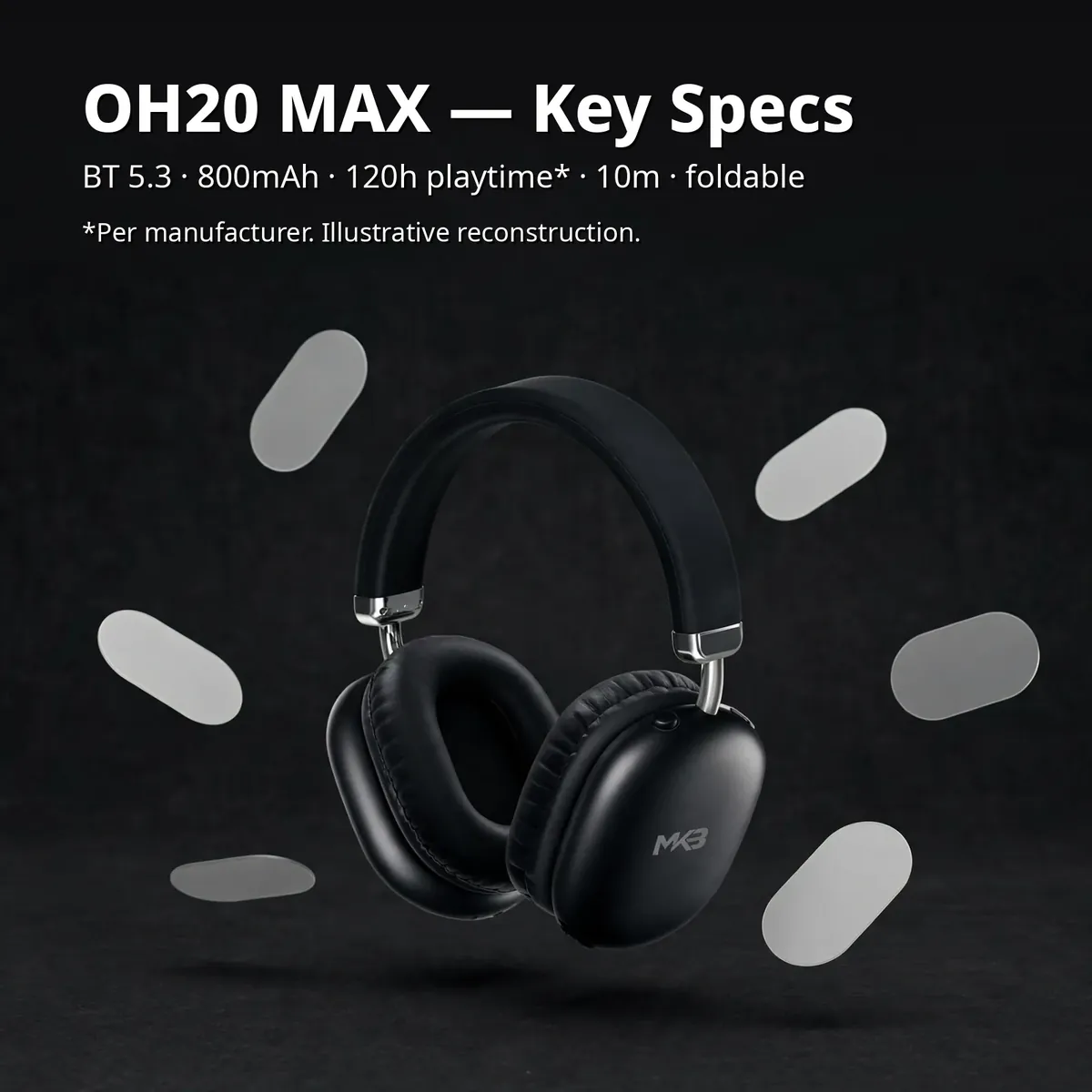 MK3 OH20 Max key-specs infographic — OH20 Max Key Specs: BT 5.3, 800mAh, 120h playtime, 10m range, foldable. Illustrative reconstruction.