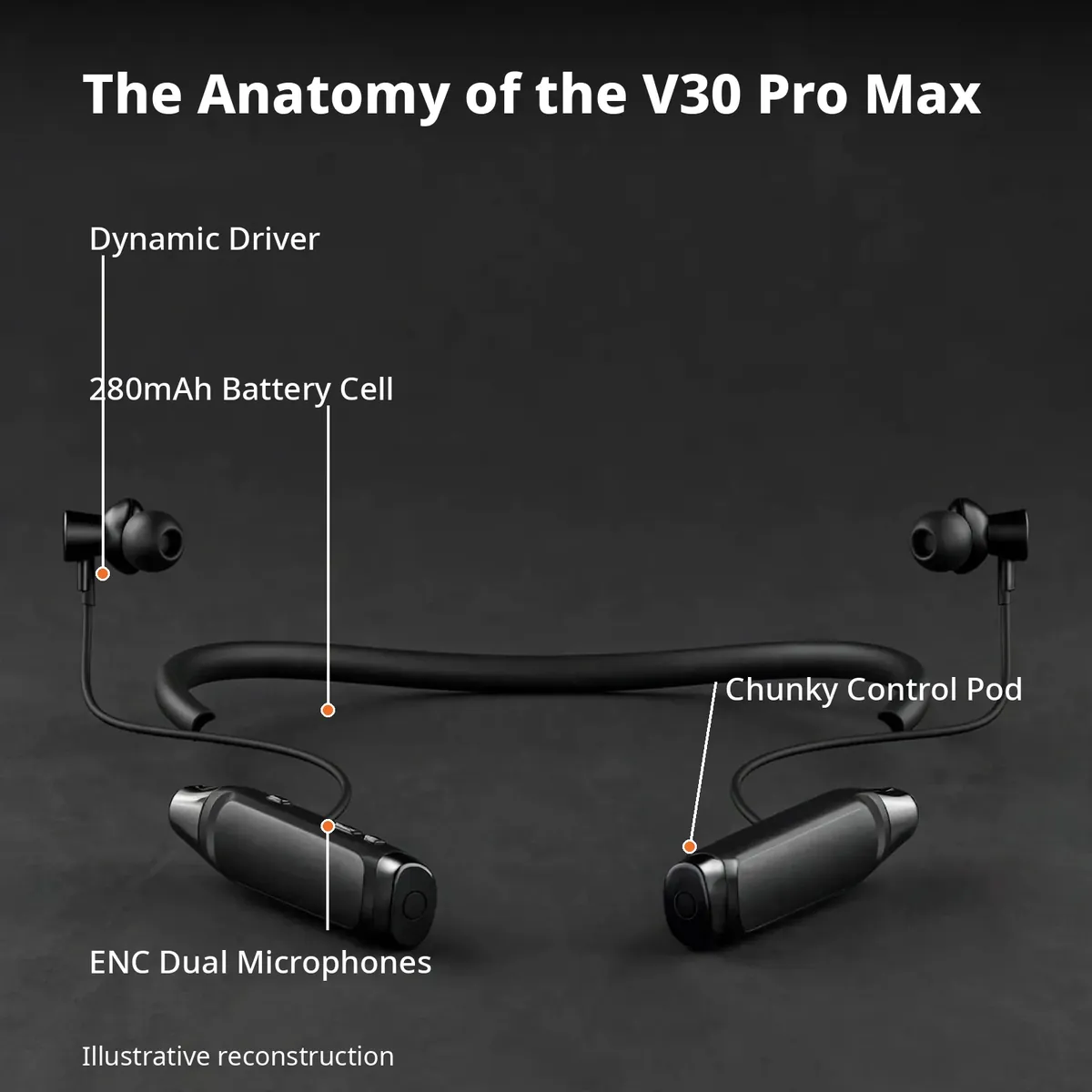 MKB V30 Pro Max anatomy infographic — dynamic driver, 280mAh battery cell, chunky control pod, ENC dual microphones. Illustrative reconstruction.