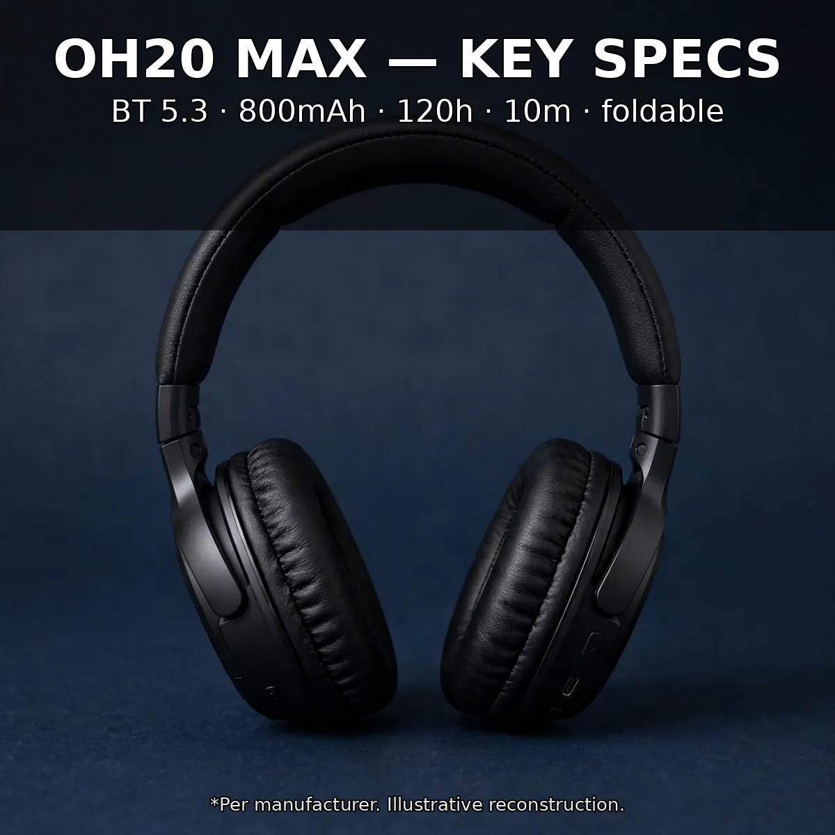 MKB OH20 Max spec infographic — OH20 Max Key Specs: BT 5.3, 800mAh, 120h, 10m, foldable. Per manufacturer. Illustrative reconstruction.