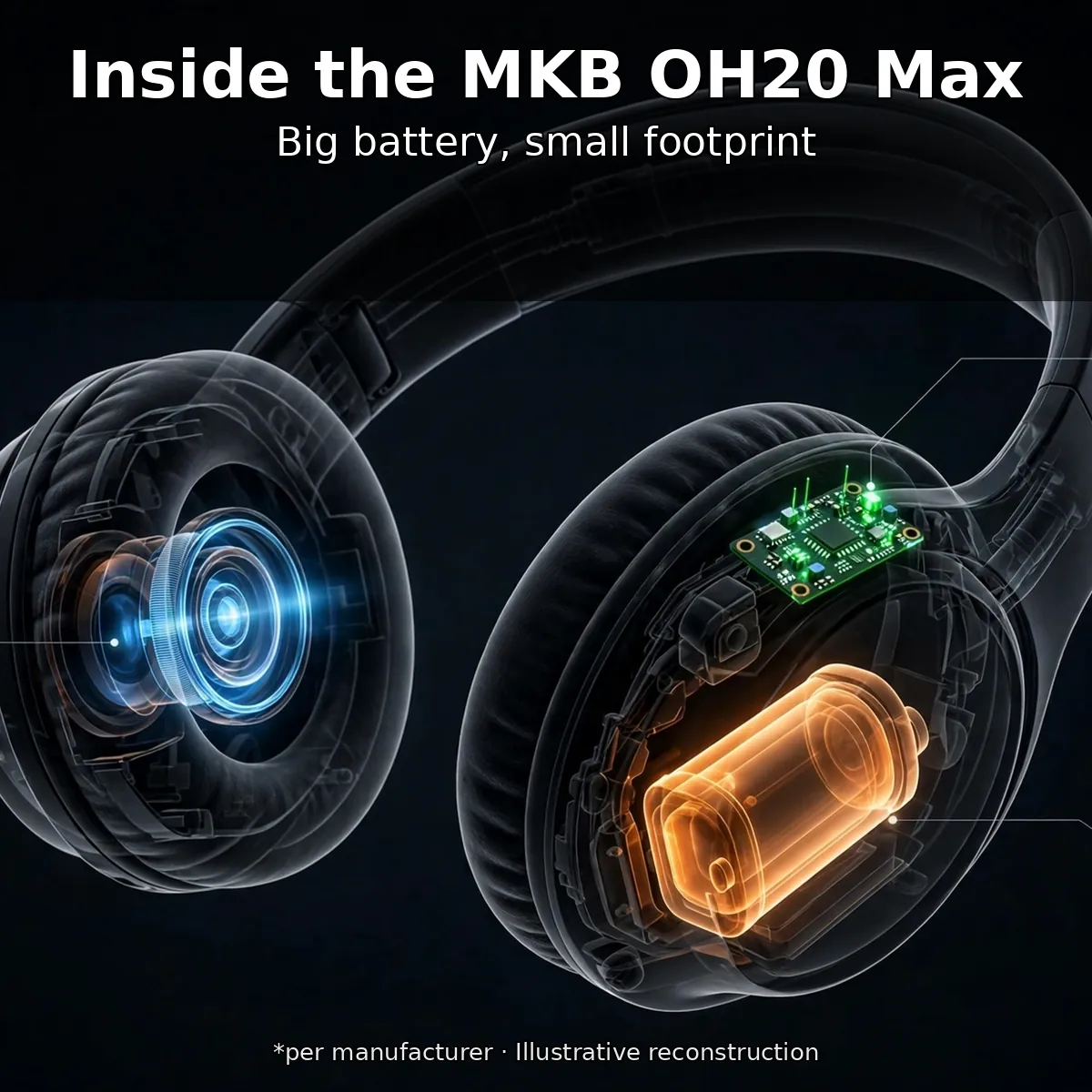 MKB OH20 Max x-ray cutaway with leader-line callouts — Inside the MKB OH20 Max. Big battery, small footprint. Per manufacturer. Illustrative reconstruction.
