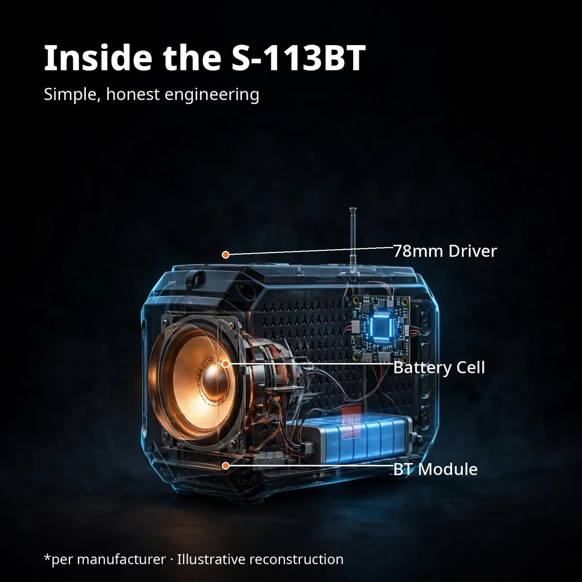 Kamasonic S-113BT x-ray view — 78mm driver, battery cell, Bluetooth module