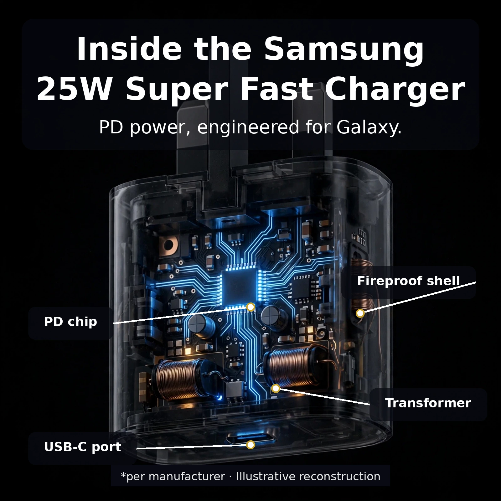 Inside the Samsung TA800 x-ray view PPS controller transformer protection circuits USB-C port