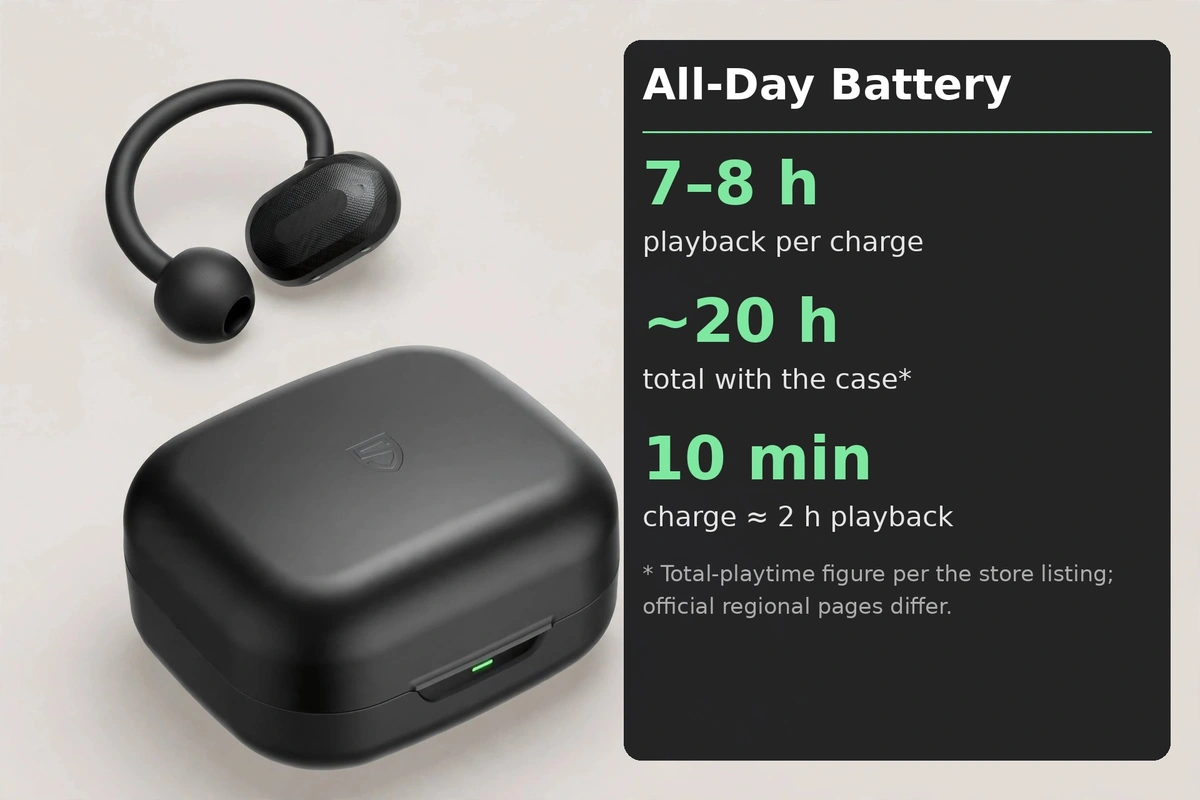 SoundPEATS Air Clip battery card: 7 to 8 hours per charge, about 20 hours total with the case, 10-minute charge for about 2 hours playback, manufacturer-claimed figures